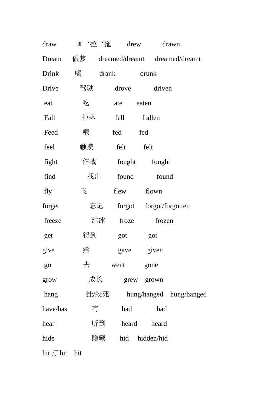 高中必修一英语不规则动词表_第2页