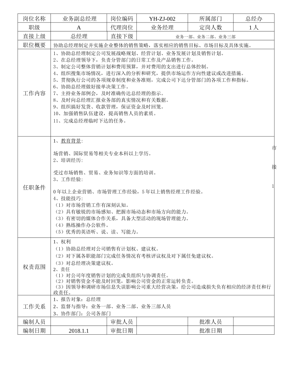 公司各部门岗位职责说明书(超详细)_第2页
