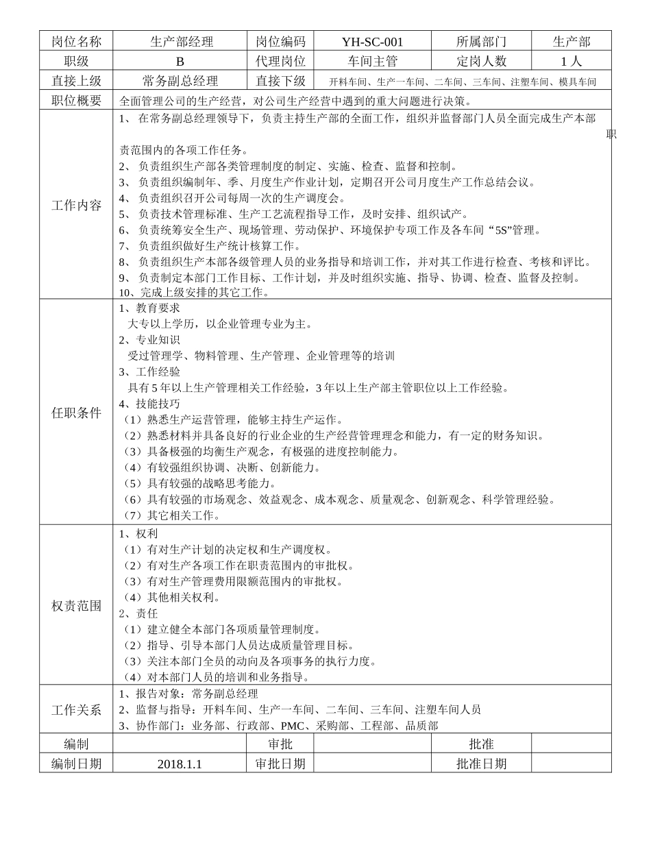 公司各部门岗位职责说明书(超详细)_第3页