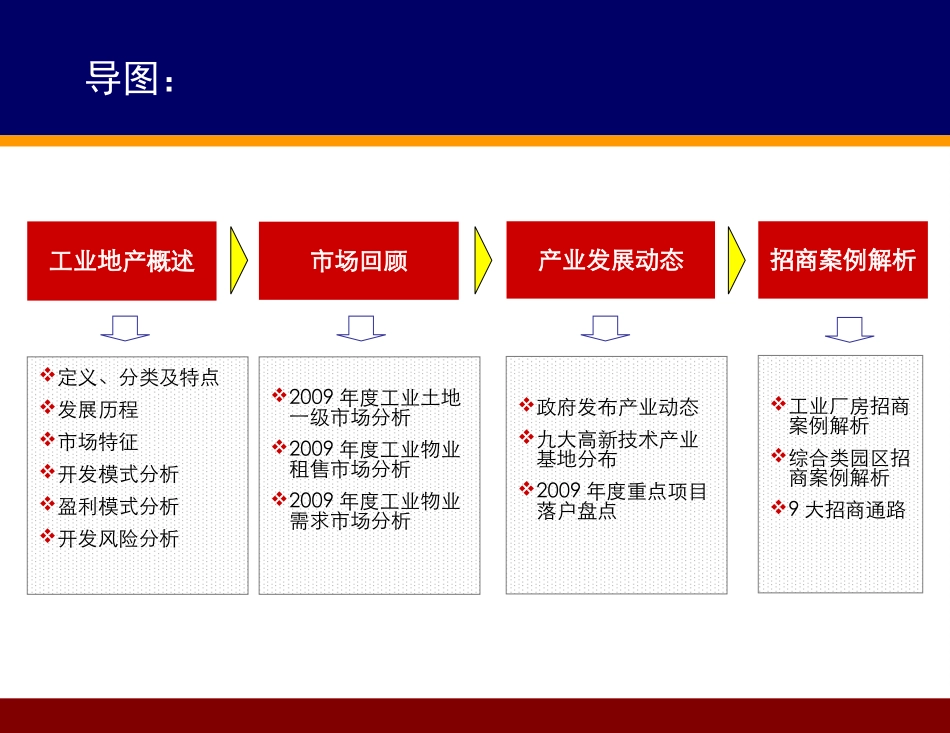 工业地产招商培训_第2页