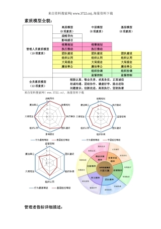 干部胜任能力素质模型(DOC 18页)