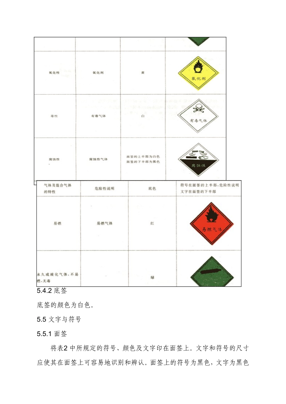 气瓶警示标签_第3页