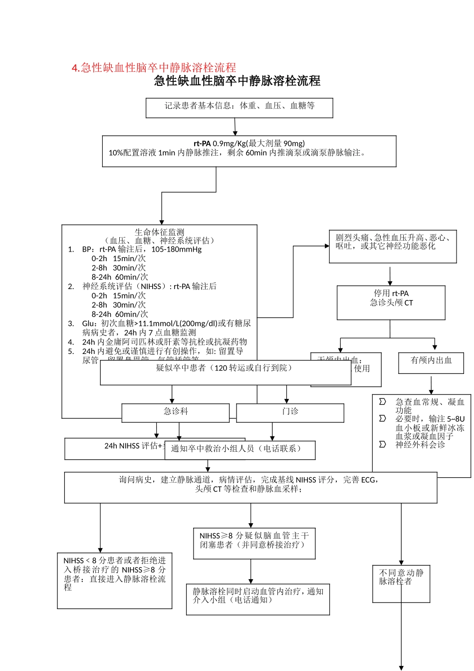 脑病科常见病操作流程_第3页