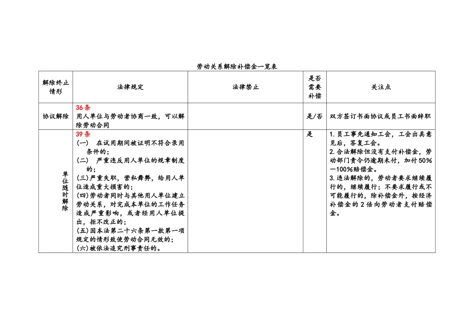劳动关系解除补偿金一览表_第3页