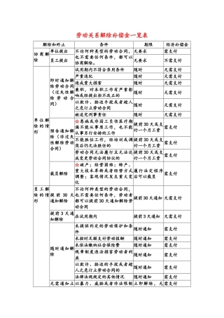 劳动关系解除补偿金一览表