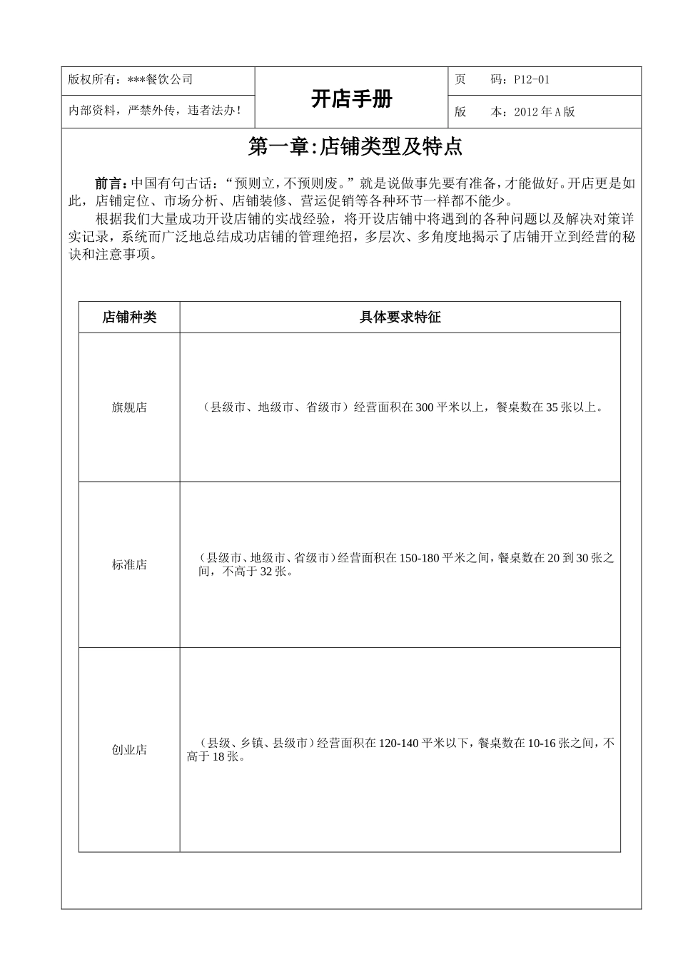 某公司开店手册_第1页