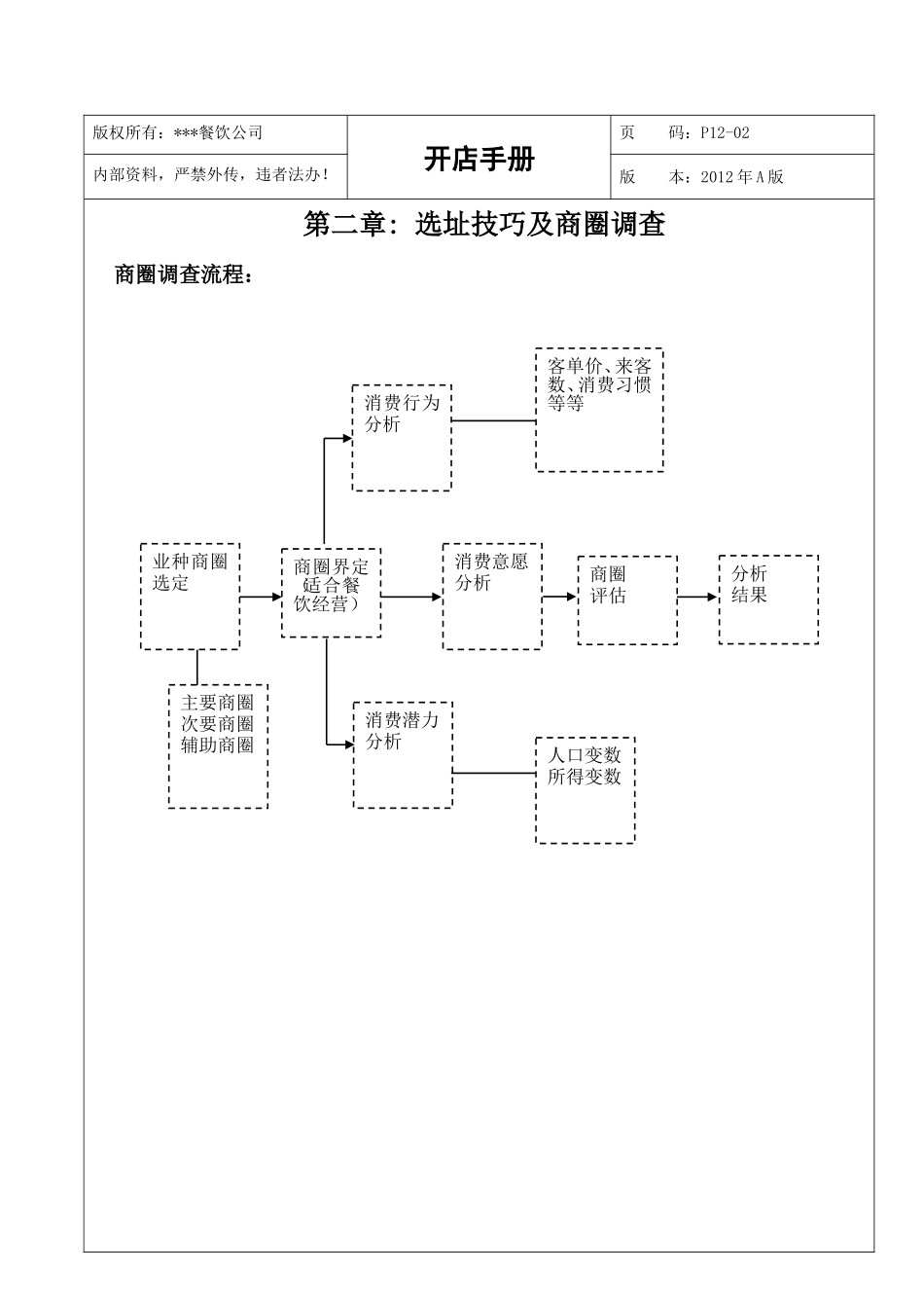 某公司开店手册_第2页