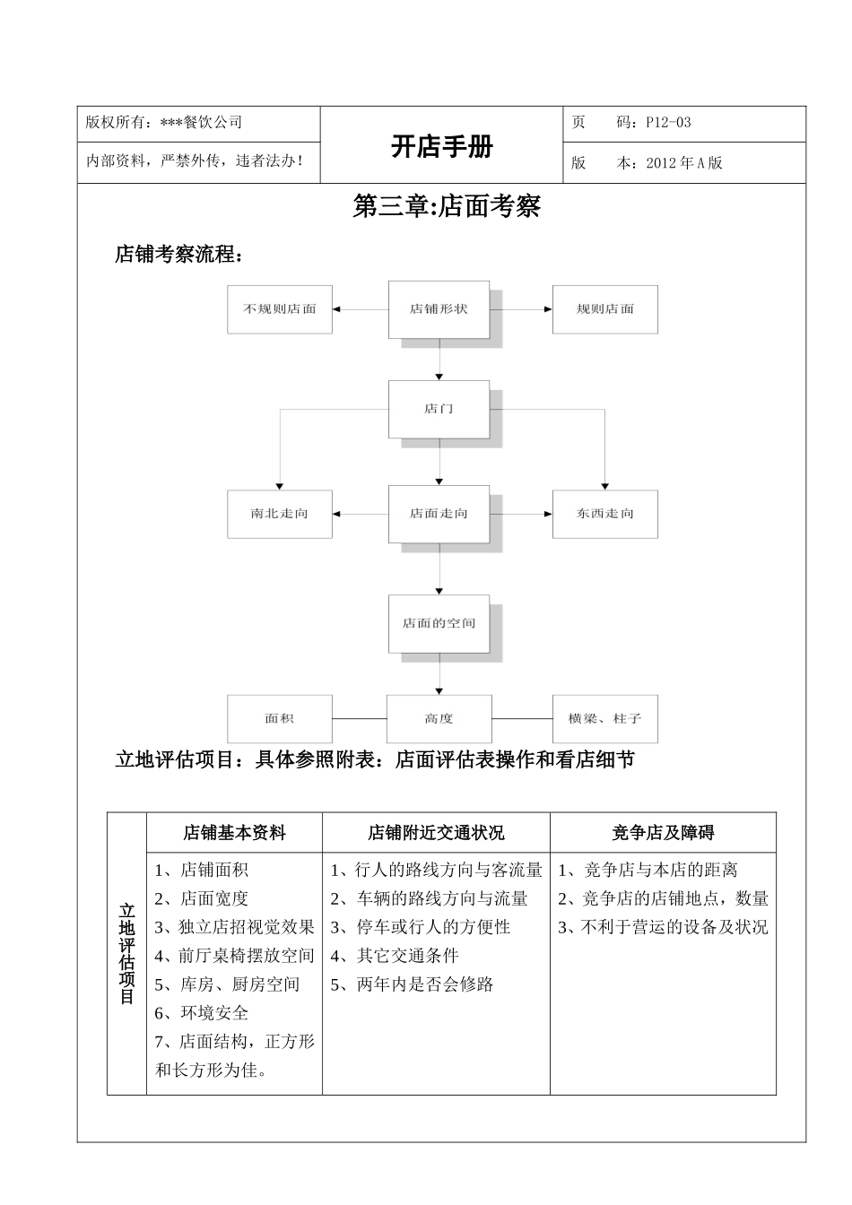 某公司开店手册_第3页