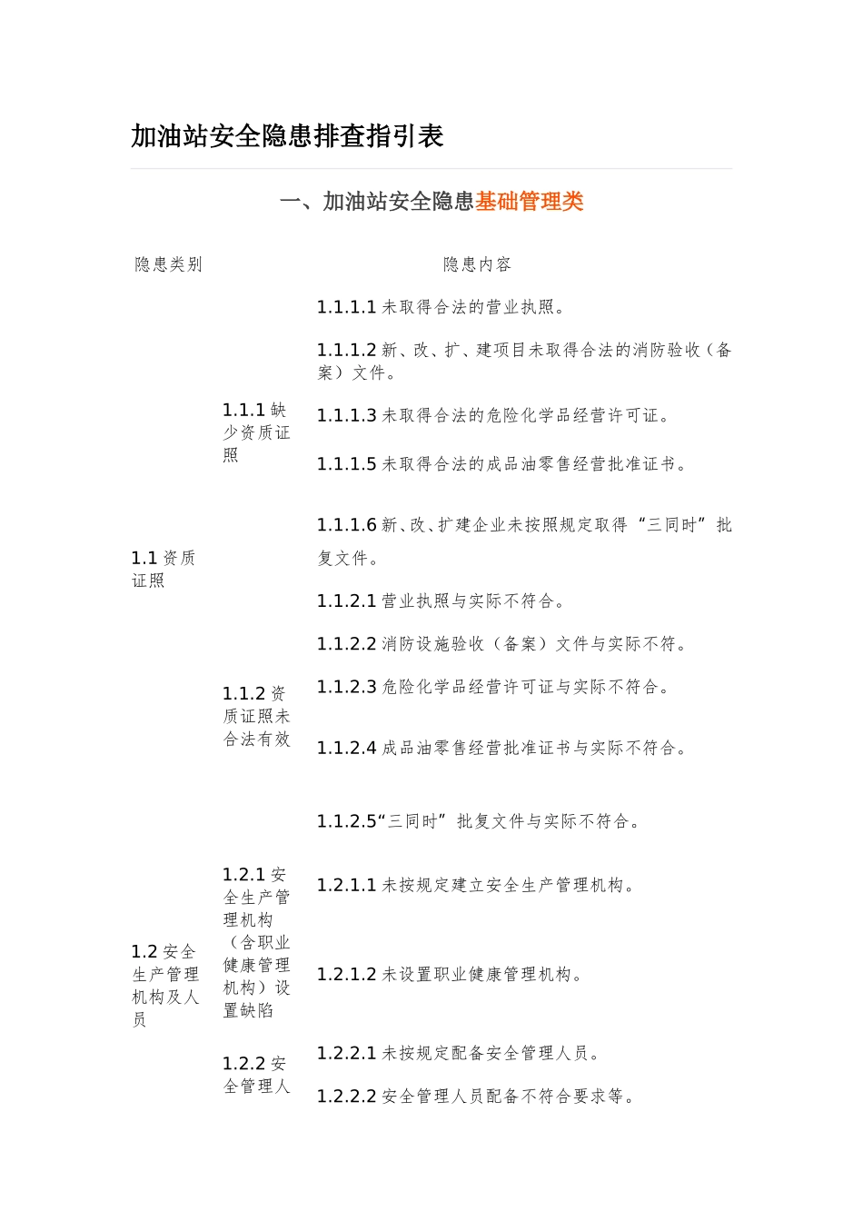 加油站安全隐患排查指引表_第1页