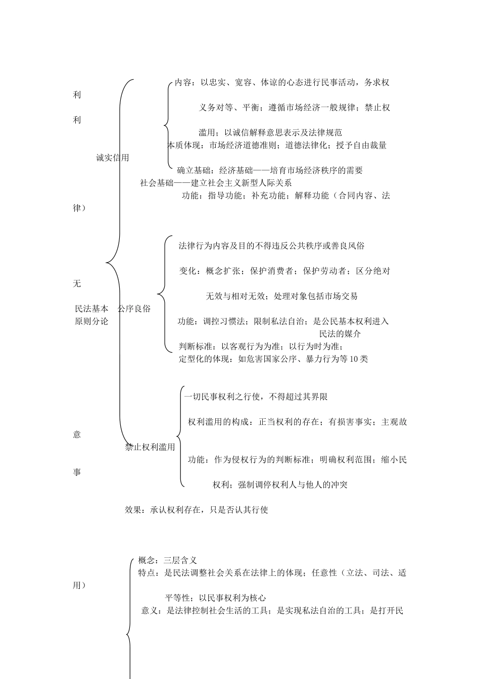 民法总论框架图_第2页