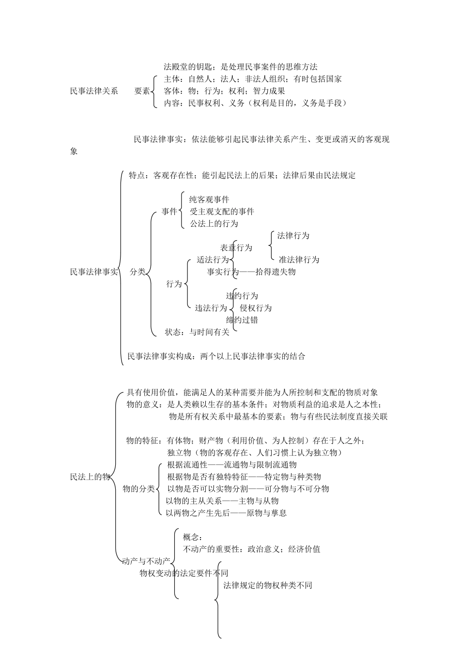 民法总论框架图_第3页