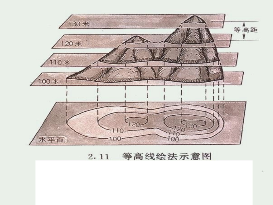 制作简单等高线地形图模型_第2页