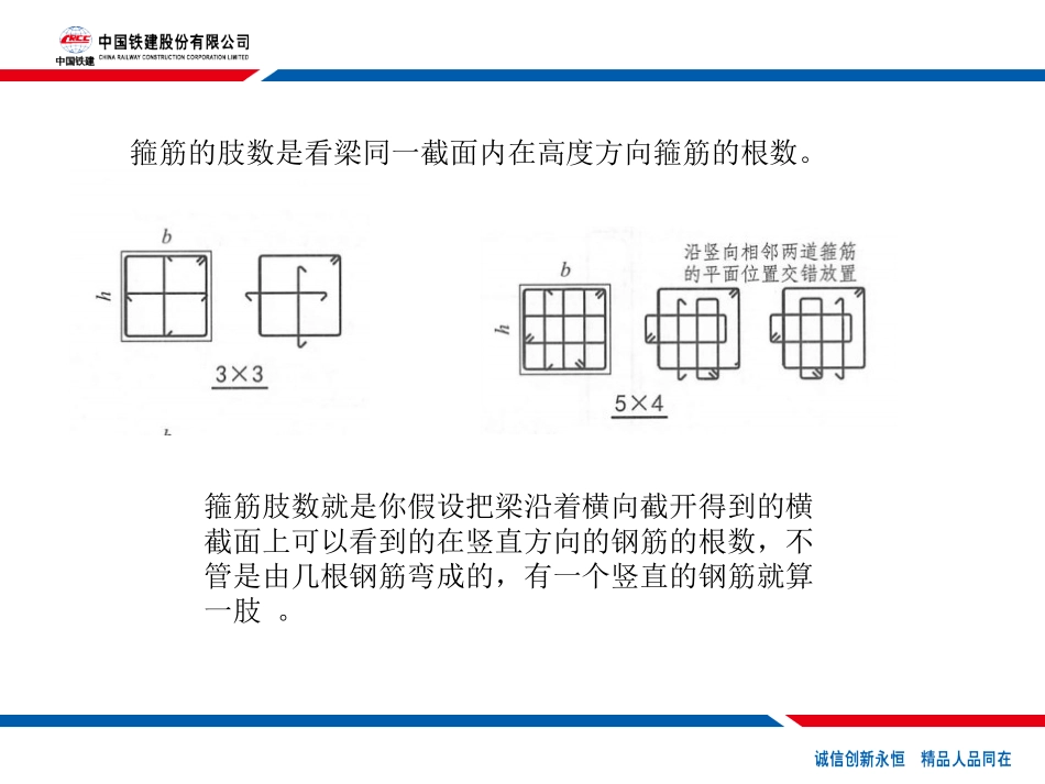 如何快速读懂钢筋配筋图_第3页