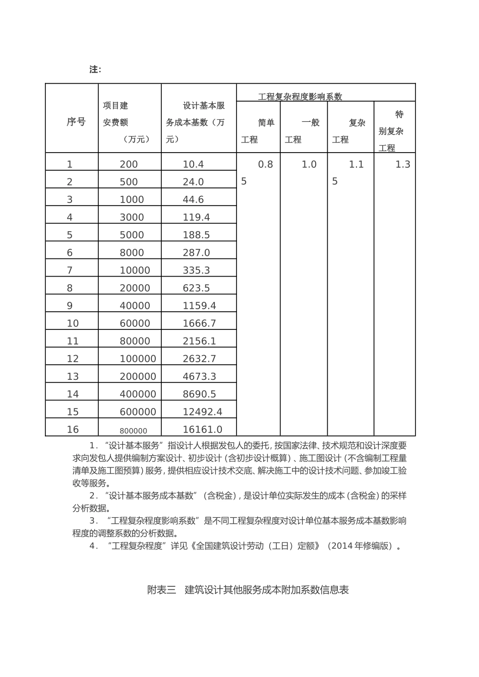 中国勘察设计协会文件_第3页