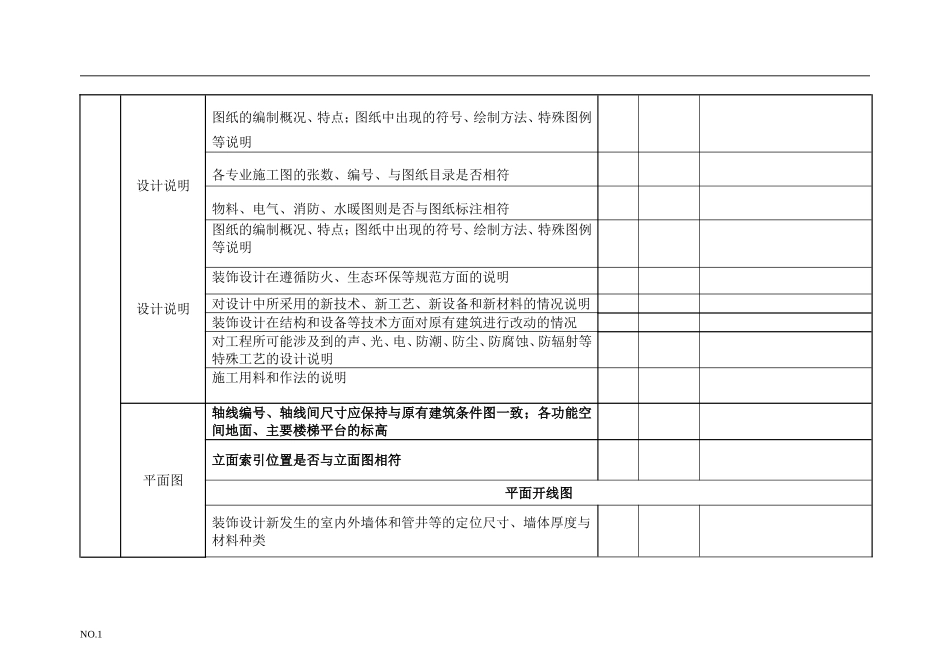 装饰施工图审查要点_第2页