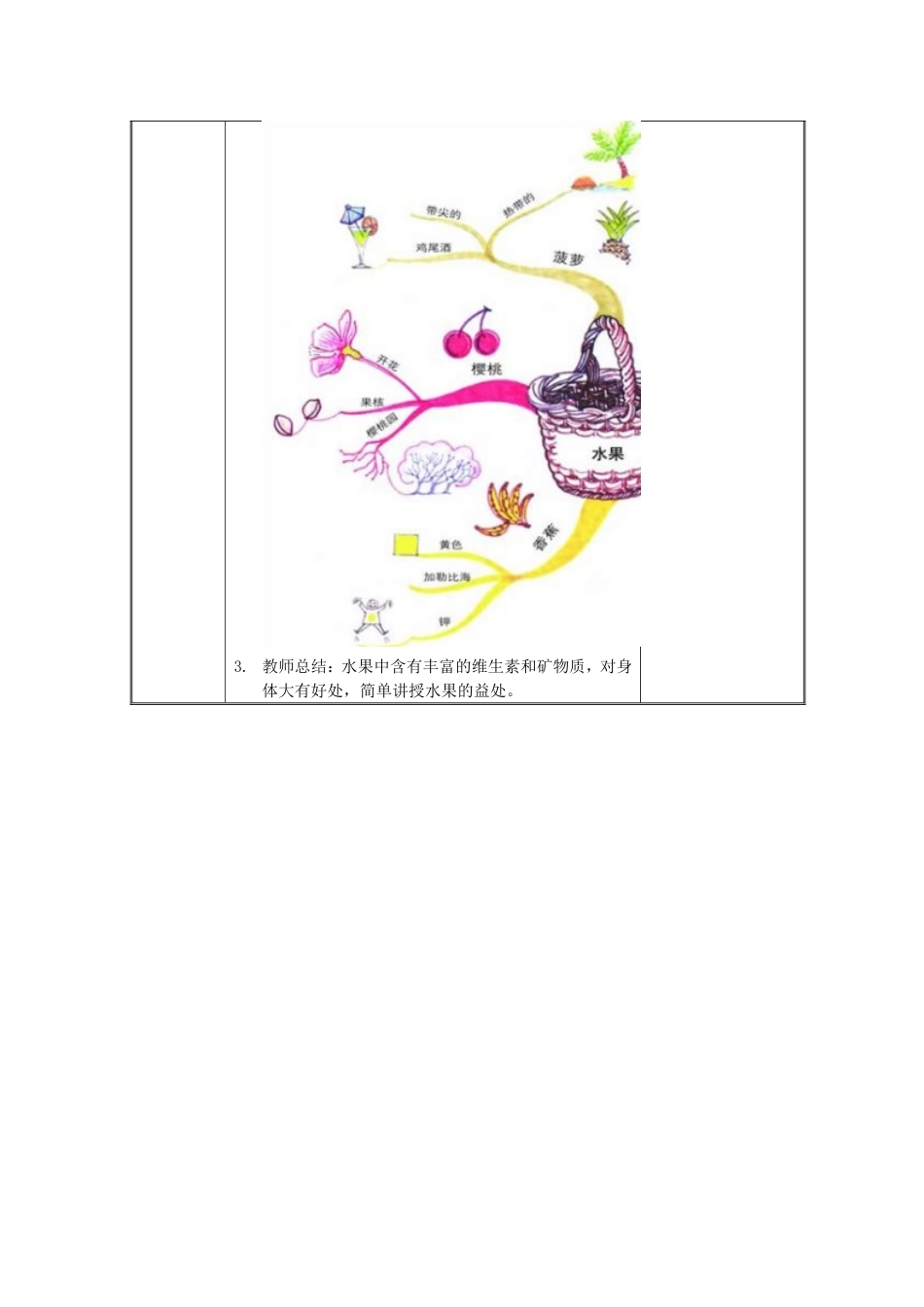 梦想课程-16-思维导图水果大荟萃宋昕岳_第3页