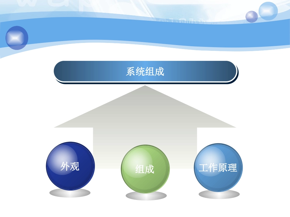 计算机系统组成课件_第2页