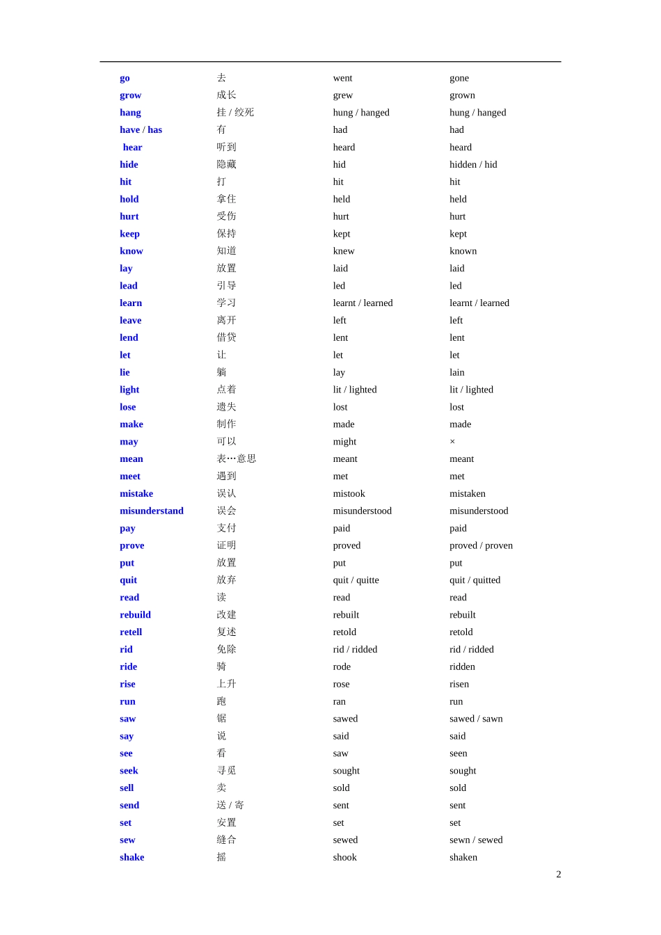 高考英语必备不规则动词表_第2页