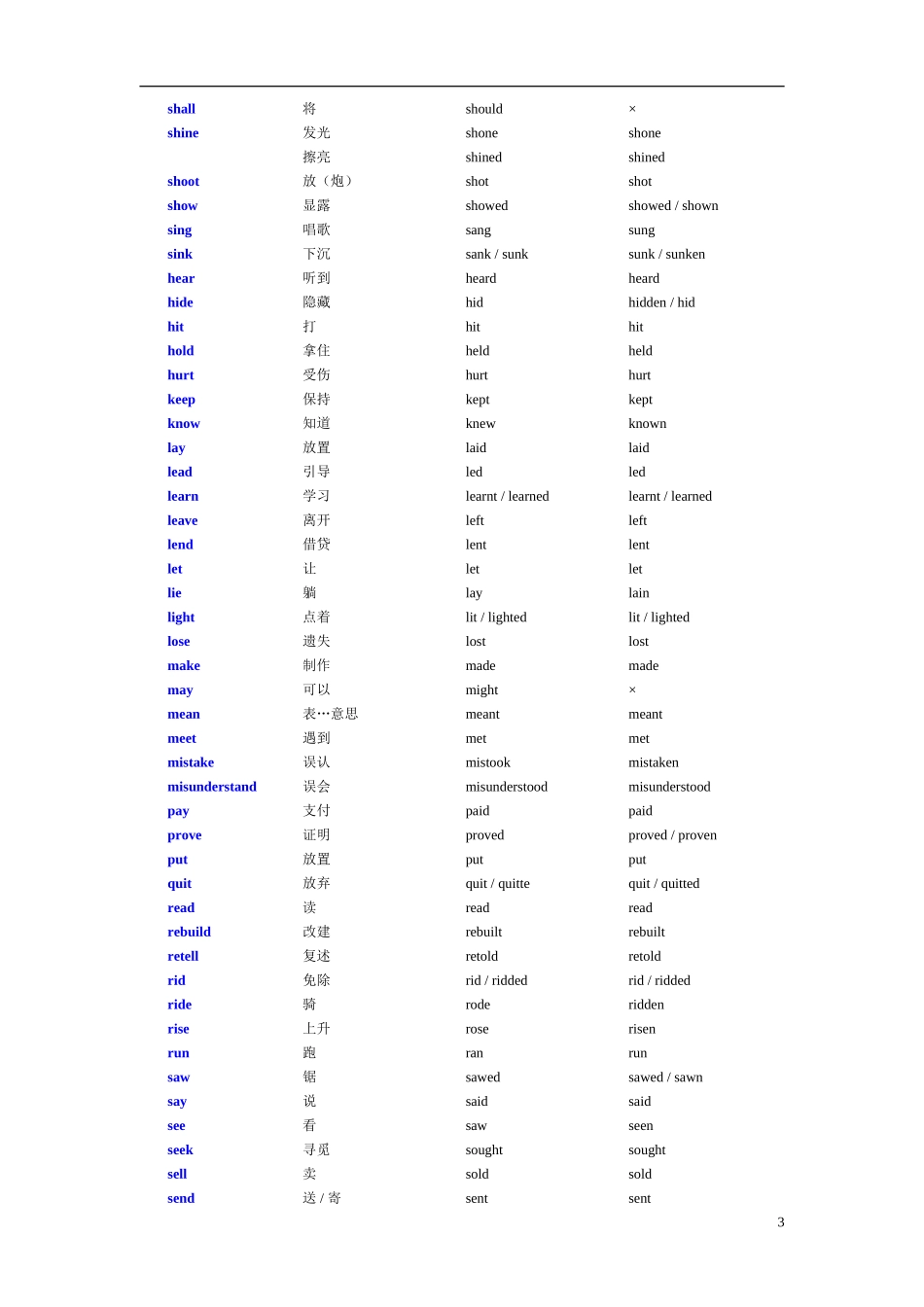 高考英语必备不规则动词表_第3页