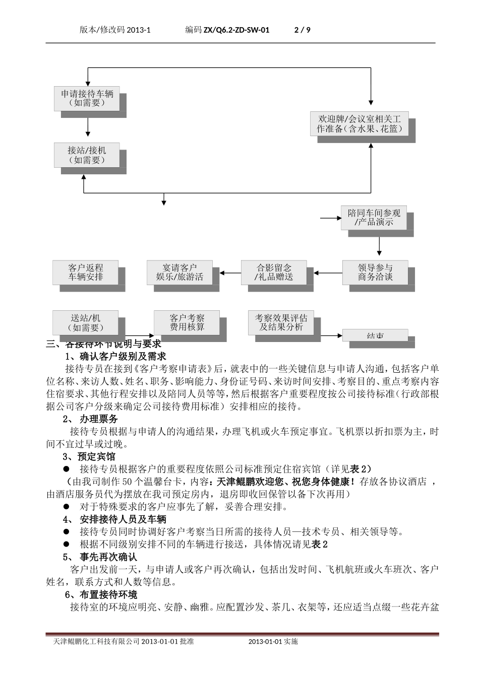 客户考察参观及接待流程_第2页