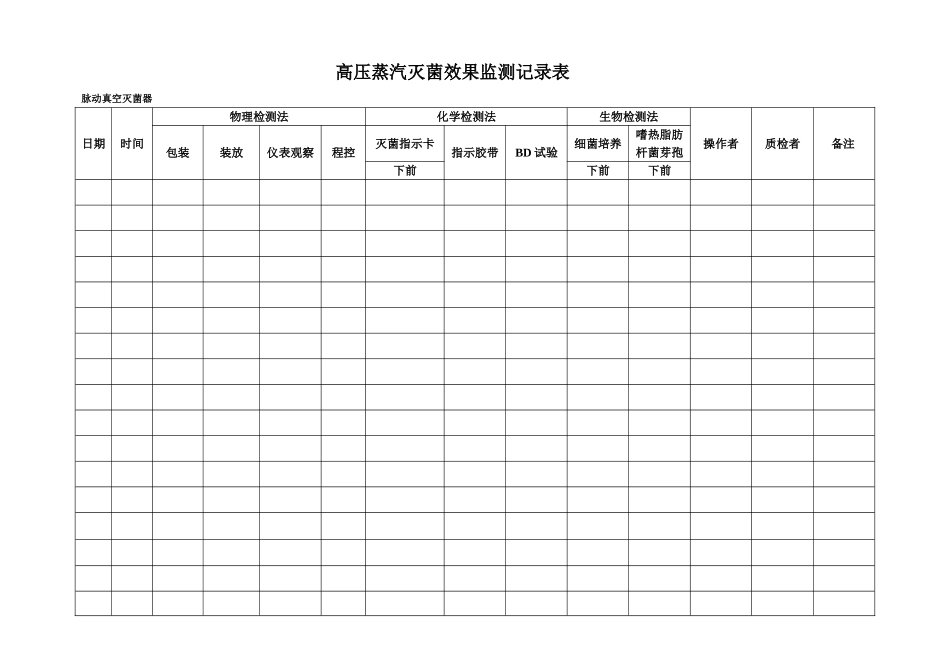 高压蒸汽灭菌效果监测记录表_第1页