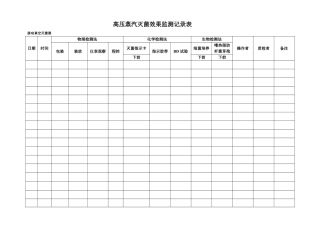 高压蒸汽灭菌效果监测记录表