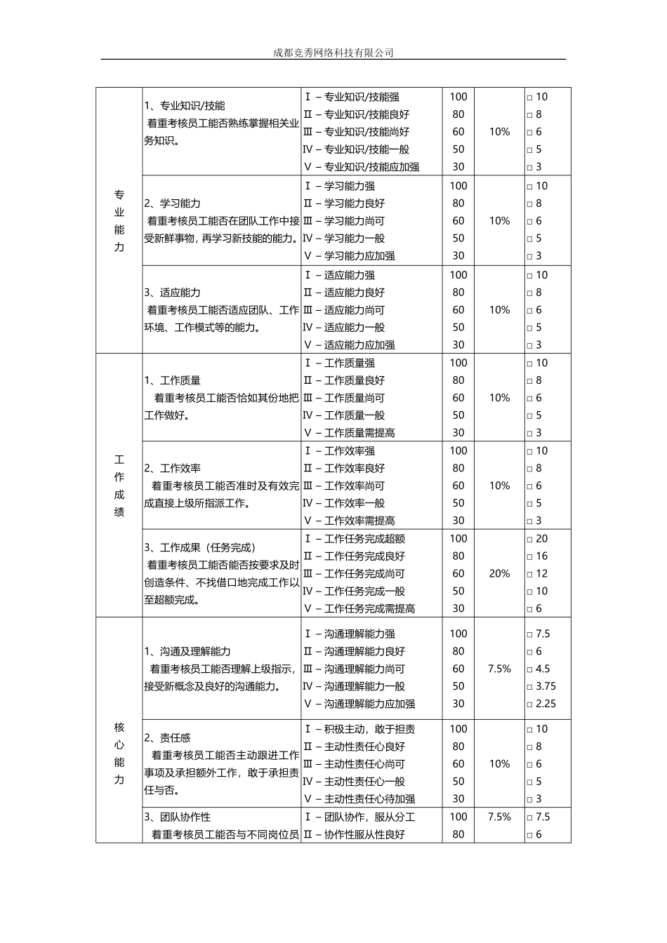 员工转正考核表(新)_第2页