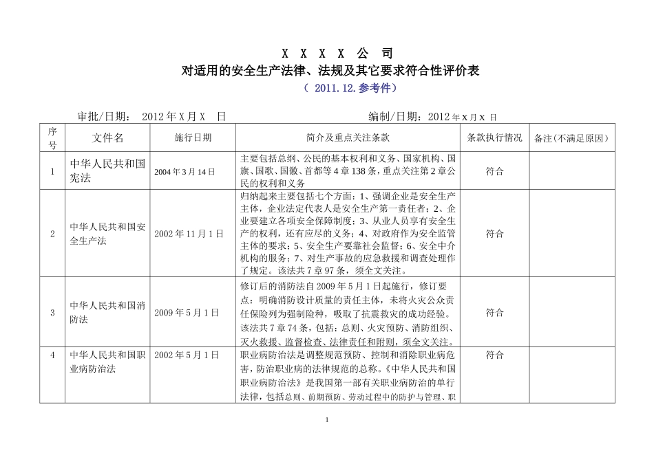 法律法规符合性评价表(2015)_第1页