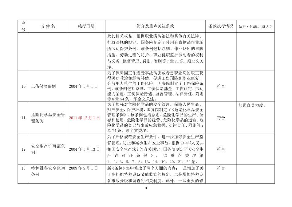 法律法规符合性评价表(2015)_第3页