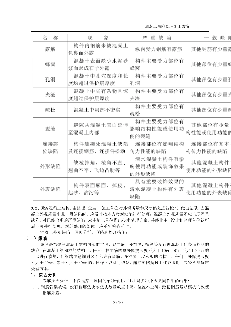 混凝土缺陷处理方案_第3页