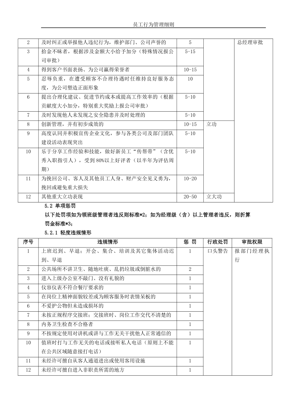 员工行为管理制度_第2页