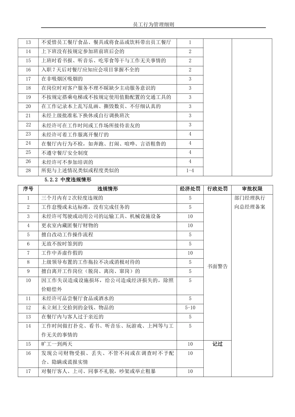 员工行为管理制度_第3页