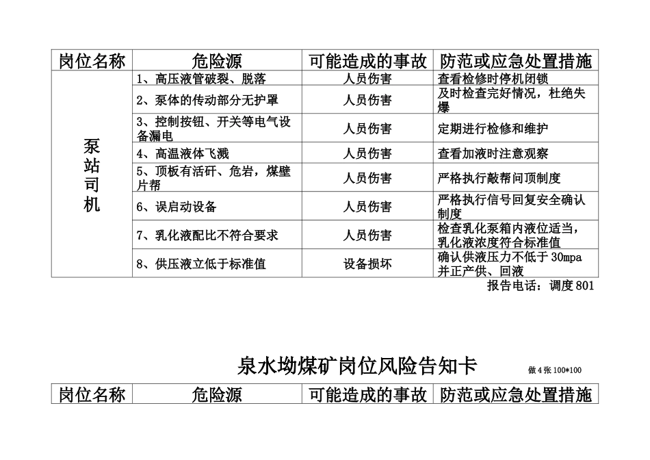煤矿重点岗位风险告知卡_第2页
