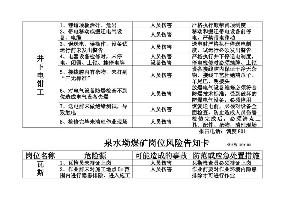 煤矿重点岗位风险告知卡_第3页