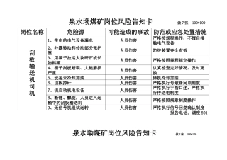 煤矿重点岗位风险告知卡