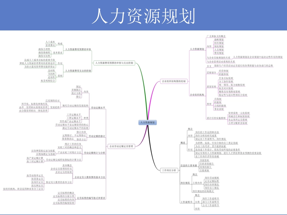 人力资源管理师2015新版教材-各章思维导图_第2页