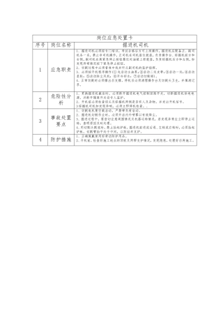 煤矿岗位应急处置卡