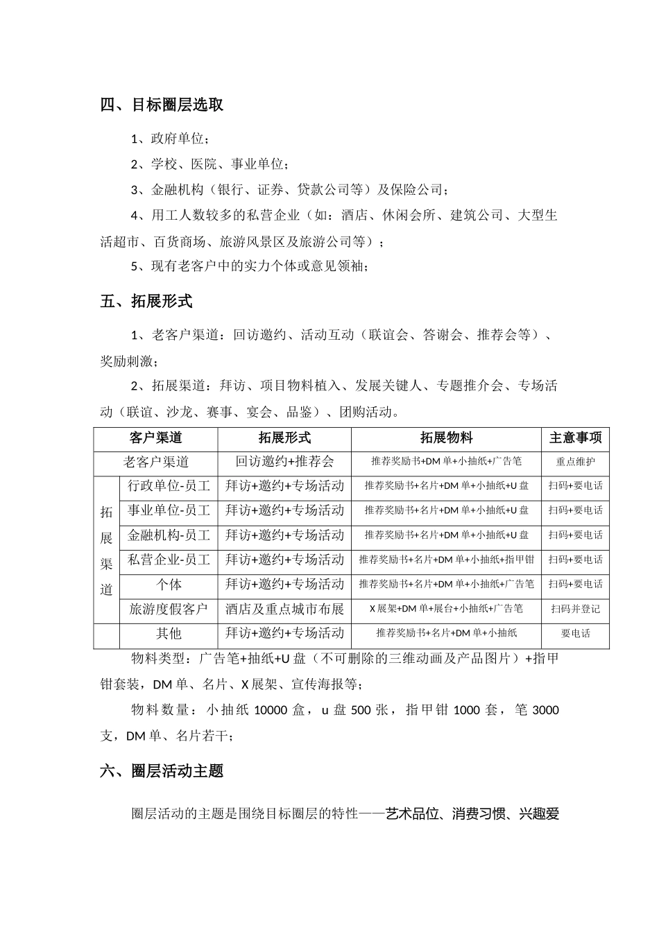 圈层营销活动方案_第2页