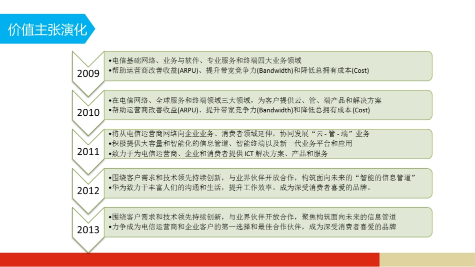 华为组织架构-王永庆_第3页