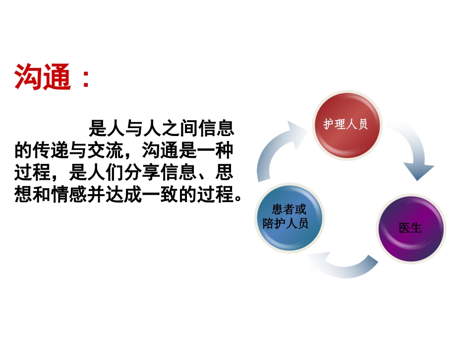 沟通技巧在优质护理工作中的运用_第3页