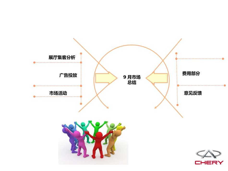 汽车4S店X月市场总结_第2页