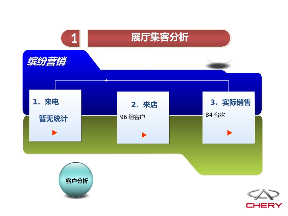 汽车4S店X月市场总结_第3页