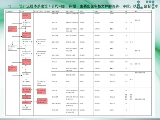 设计公司景观设计工作操作流程