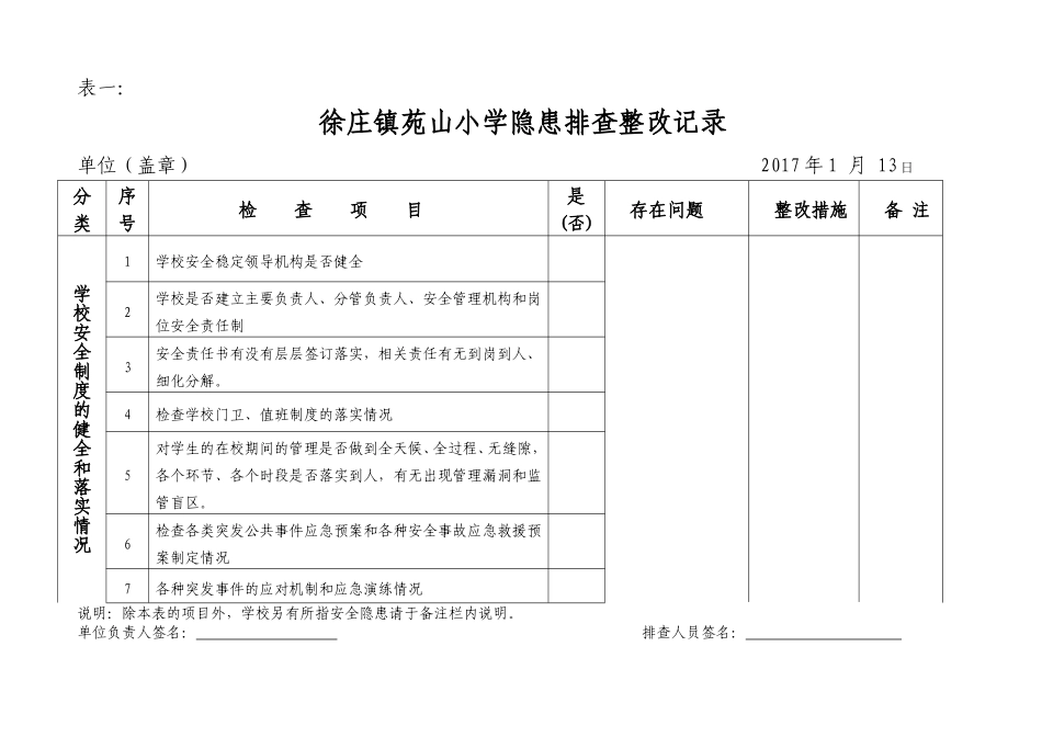 学校周边环境综合治理排查表_第1页