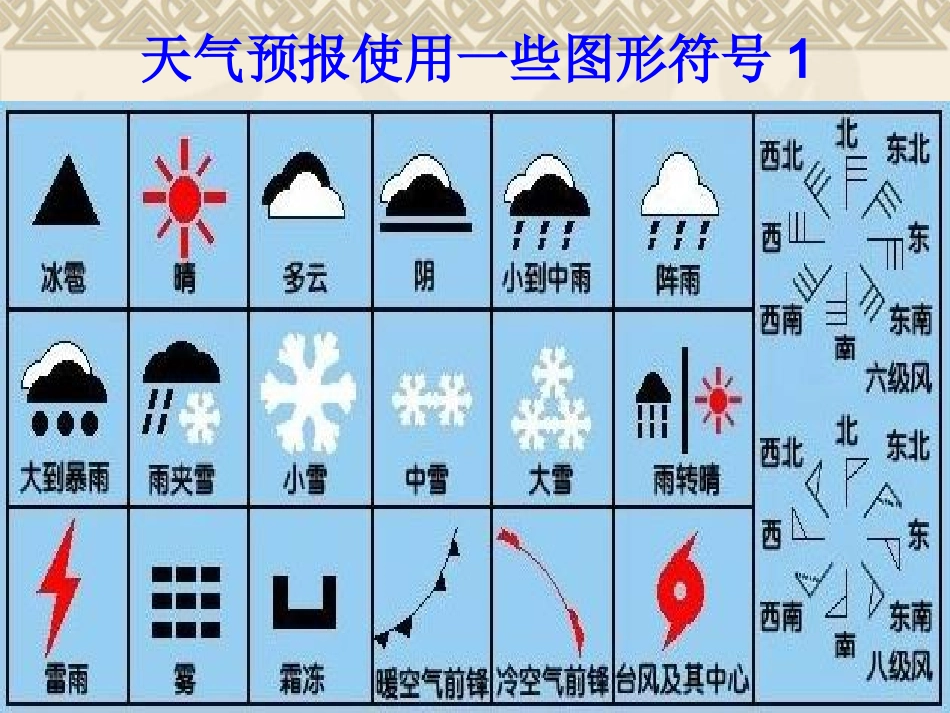 生活中常见标志图_第3页