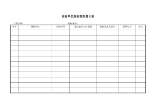 开标、评标相关表格