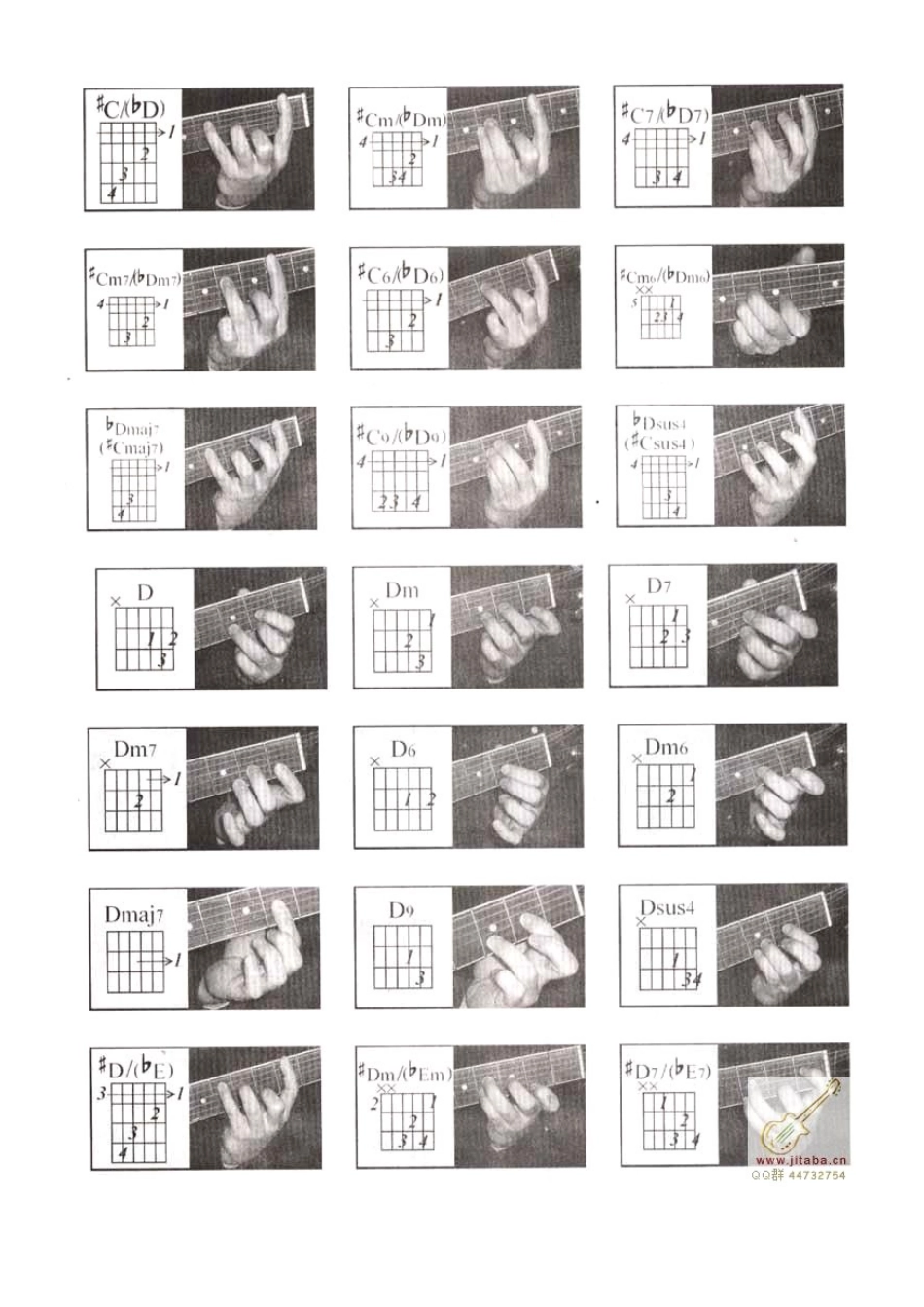 吉他和弦图指法大全_第3页