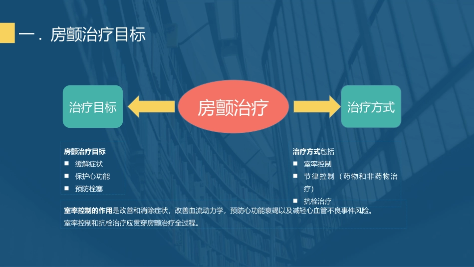 房颤室率控制目标及常用药物2018.7.10_第2页