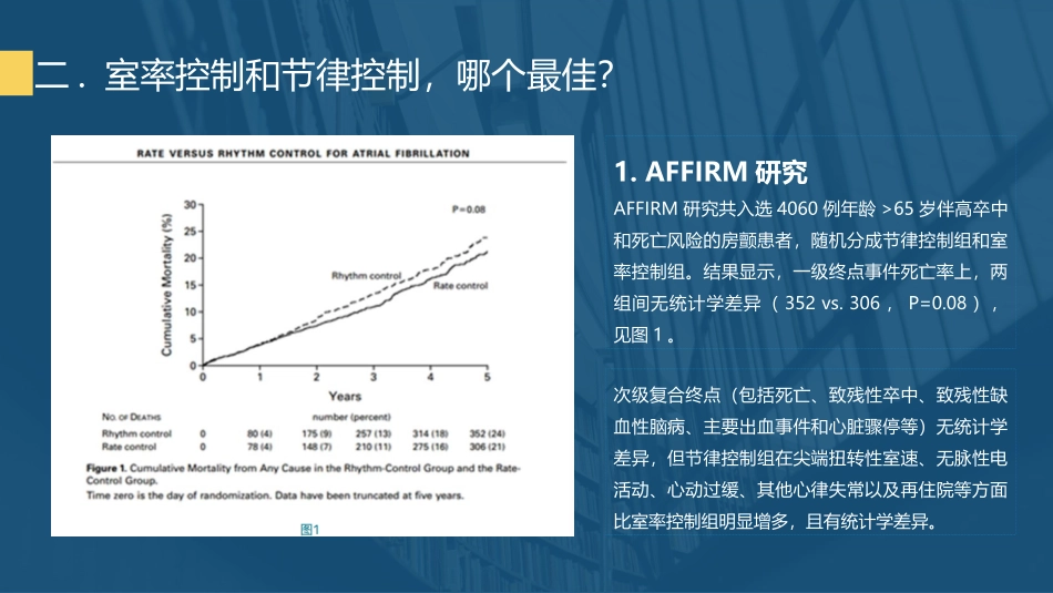 房颤室率控制目标及常用药物2018.7.10_第3页