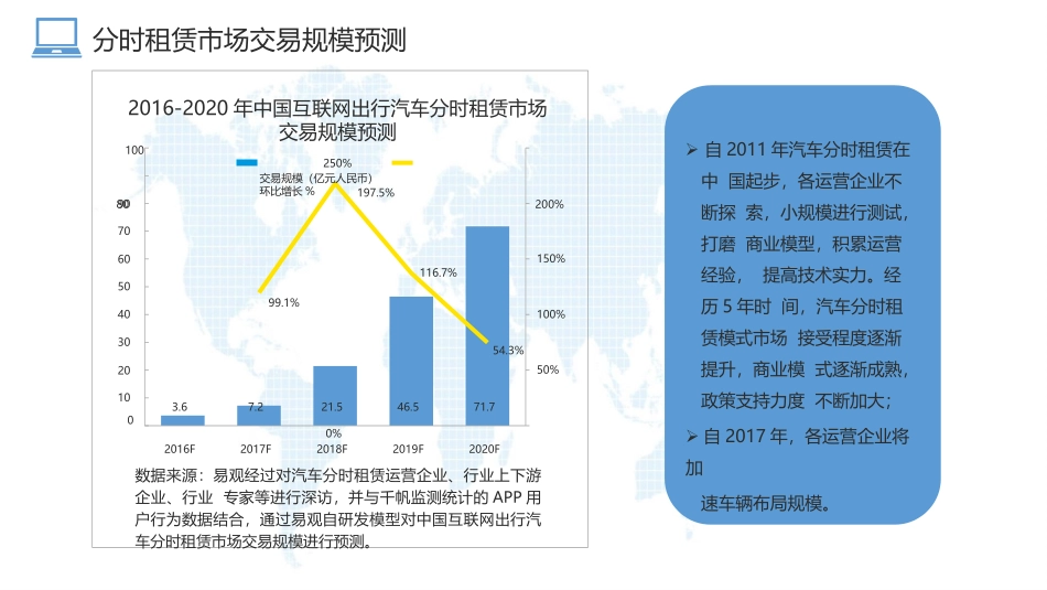 共享汽车分时租赁解决方案_第3页